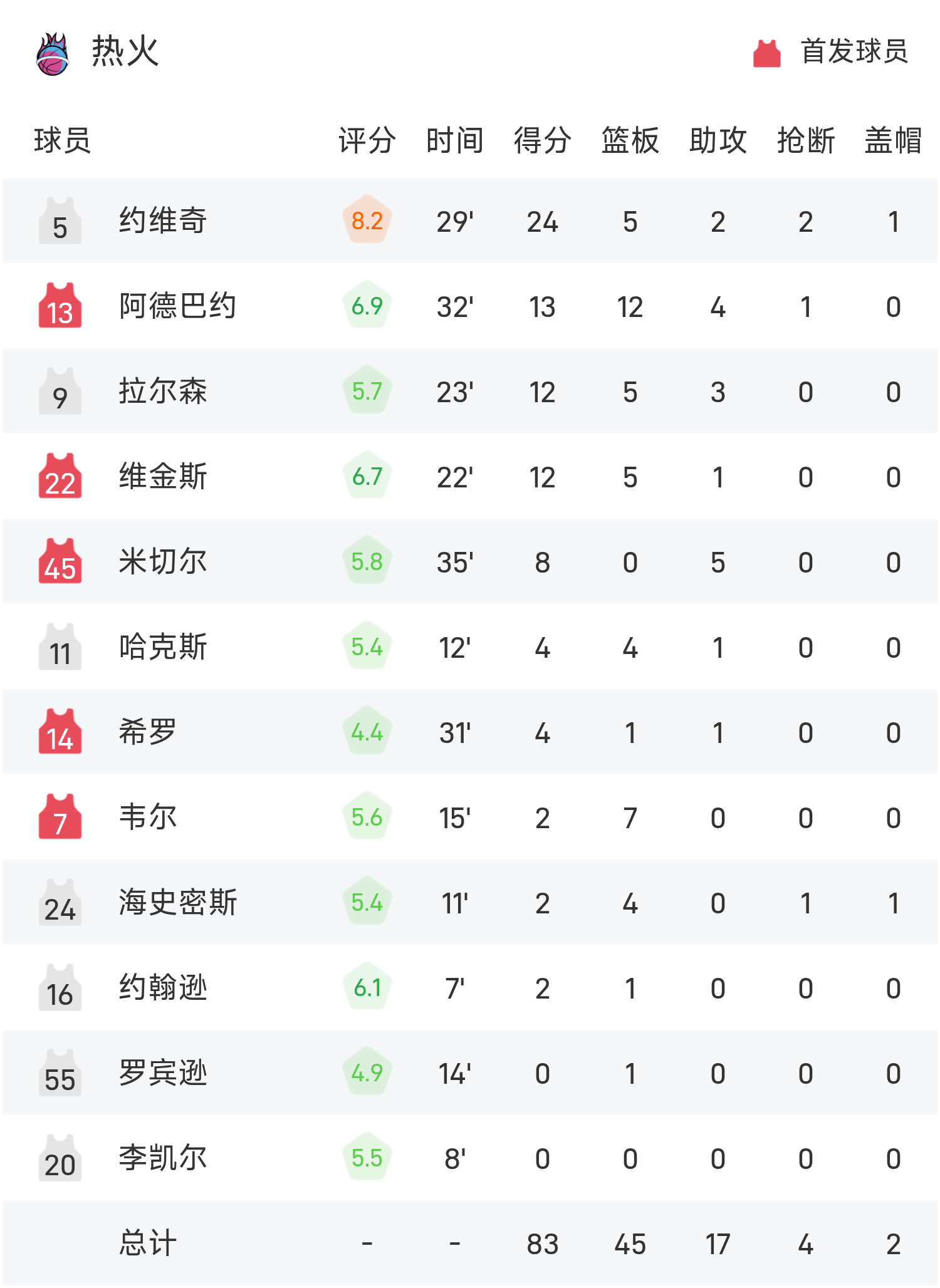 金年会平台-赛地聚焦：NBA季后赛今晚热度飙升，达拉斯独行侠迎来里程碑，球迷炸锅，控场能力受关注的简单介绍